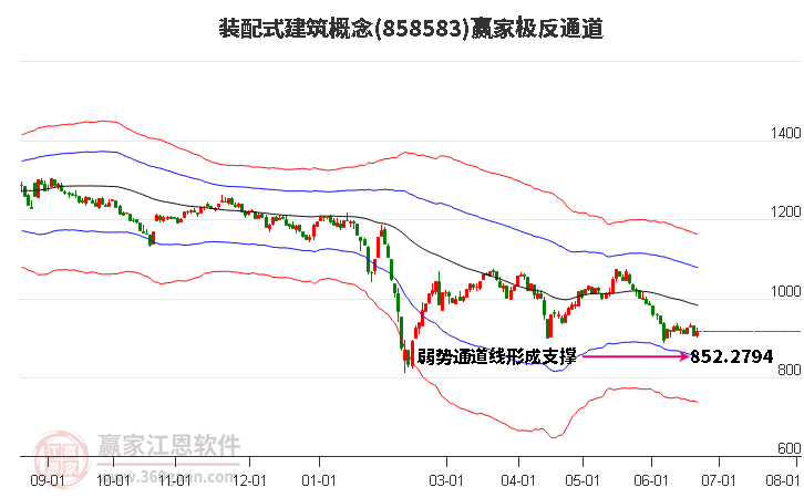 858583裝配式建筑贏家極反通道工具