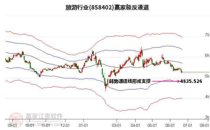 858402旅游赢家极反通道工具