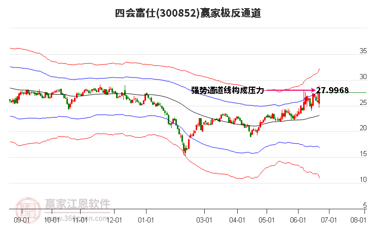 300852四会富仕赢家极反通道工具