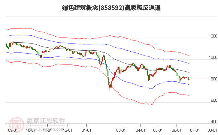 858592綠色建筑贏家極反通道工具