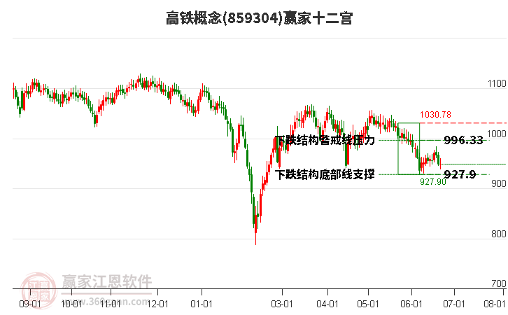 859304高铁赢家十二宫工具