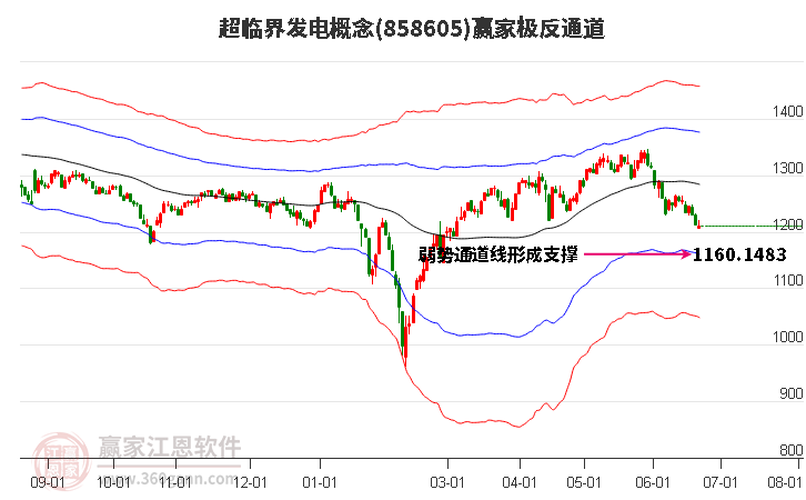 858605超临界发电赢家极反通道工具