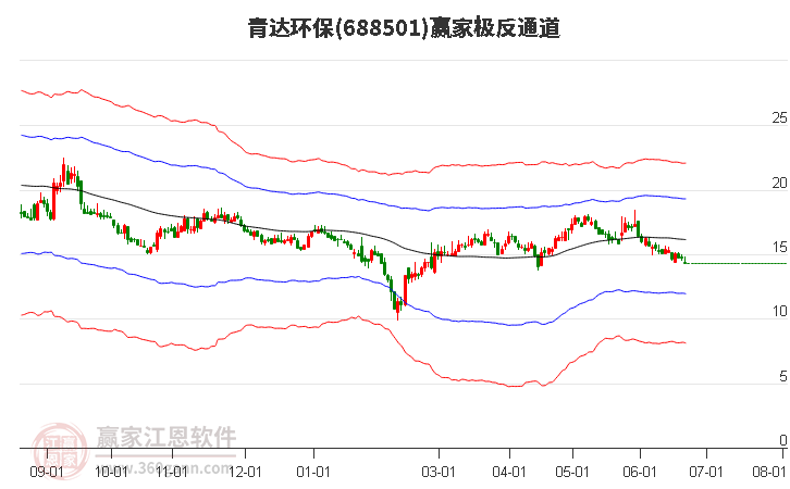 688501青达环保赢家极反通道工具