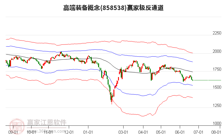 858538高端装备赢家极反通道工具