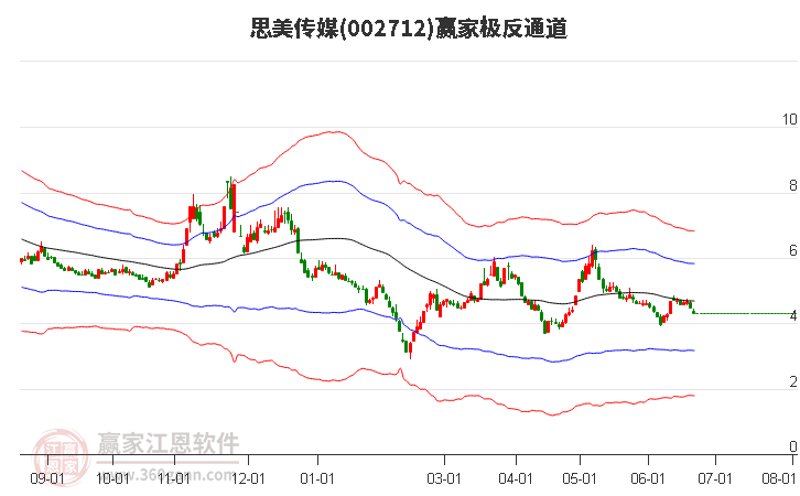 思美傳媒 思美傳媒