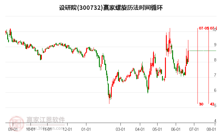 300732設(shè)研院螺旋歷法時(shí)間循環(huán)工具