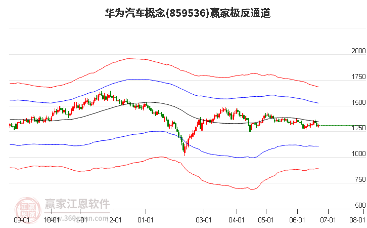 859536華為汽車贏家極反通道工具 859536華為汽車贏家極反通道工具