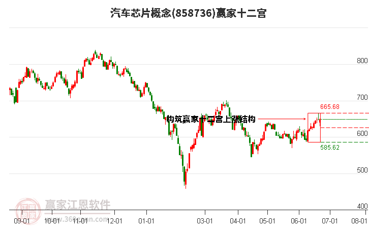 858736汽車芯片贏家十二宮工具