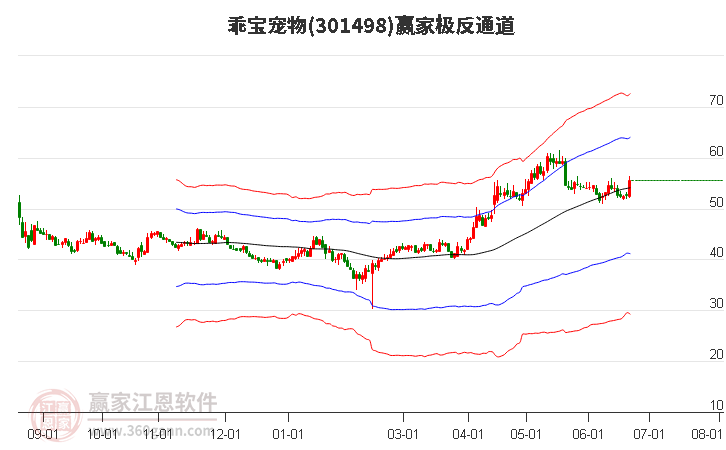 301498乖宝宠物赢家极反通道工具