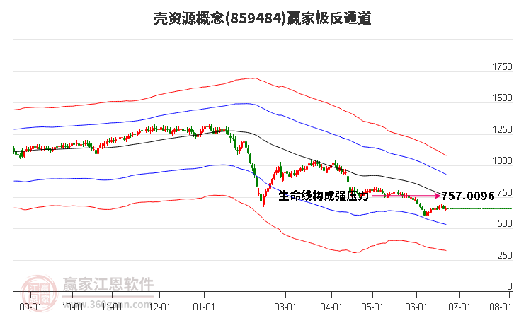 859484壳资源赢家极反通道工具