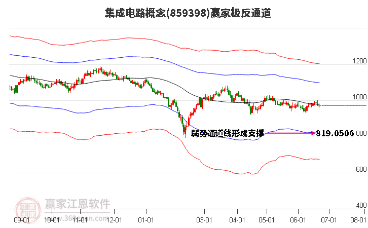 859398集成电路赢家极反通道工具