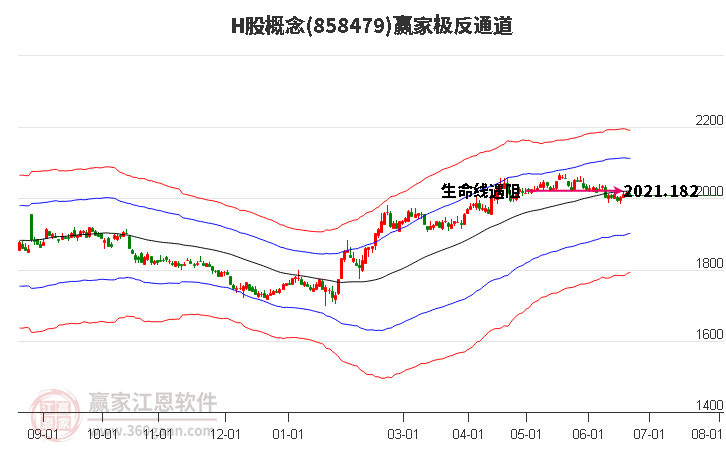 858479H股贏家極反通道工具