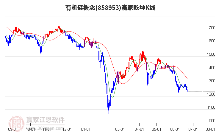 858953有機硅贏家乾坤K線工具
