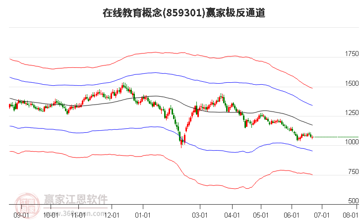 859301在線教育贏家極反通道工具