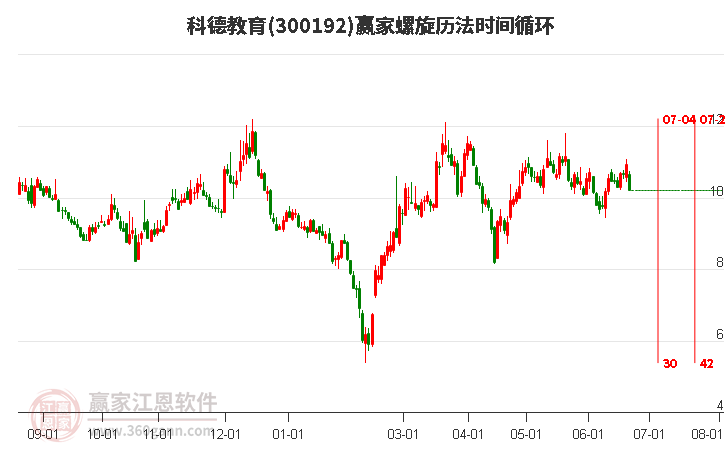 300192科德教育螺旋歷法時間循環(huán)工具 300192科德教育螺旋歷法時間循環(huán)工具