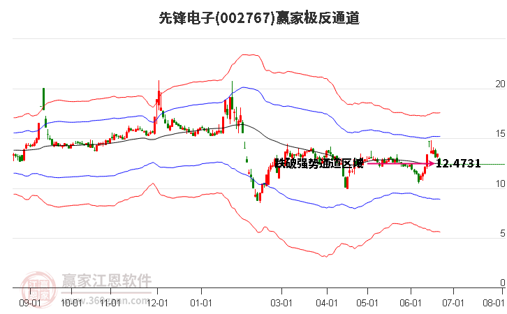 002767先锋电子赢家极反通道工具