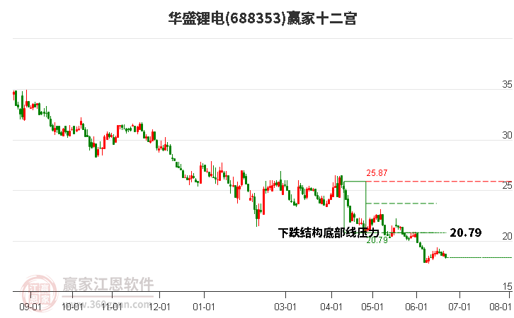 688353华盛锂电赢家十二宫工具