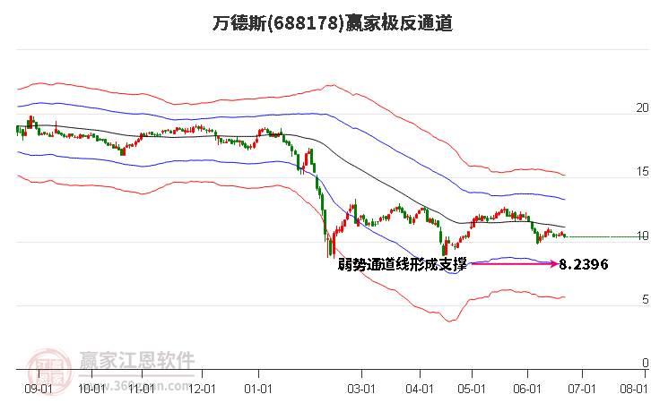 688178萬德斯贏家極反通道工具