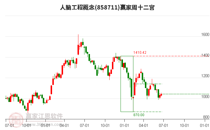 858711人脑工程赢家十二宫工具