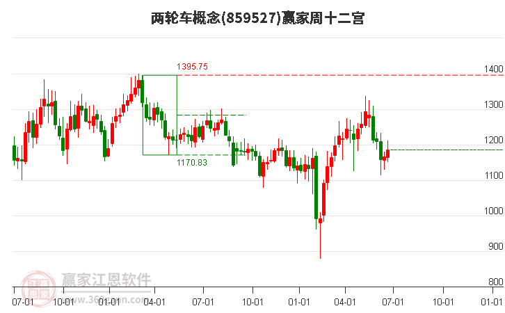 859527两轮车赢家十二宫工具