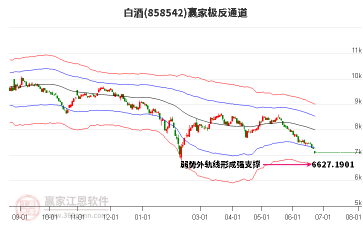 858542白酒赢家极反通道工具