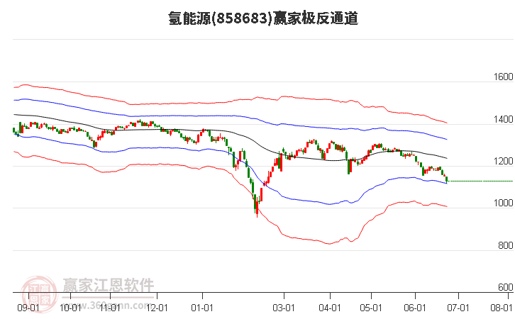 858683氢能源赢家极反通道工具