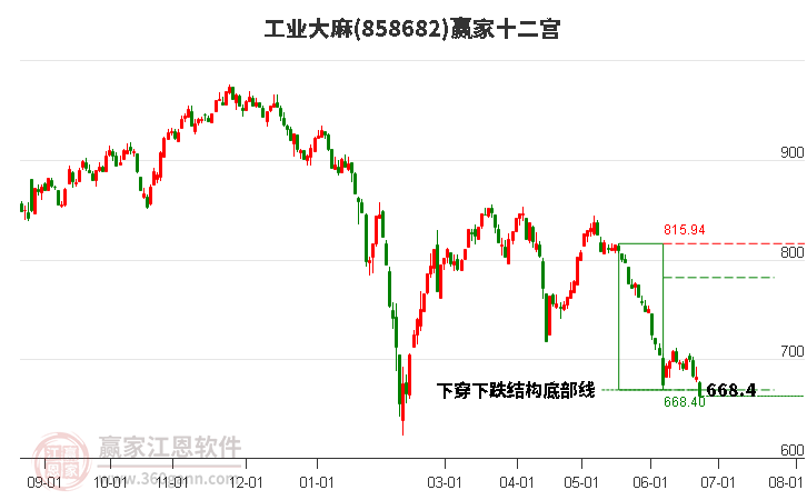 858682工业大麻赢家十二宫工具