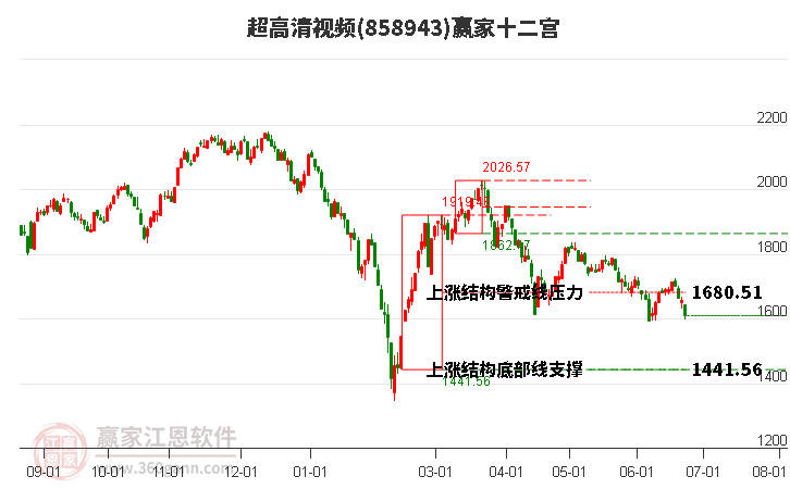 858943超高清视频赢家十二宫工具