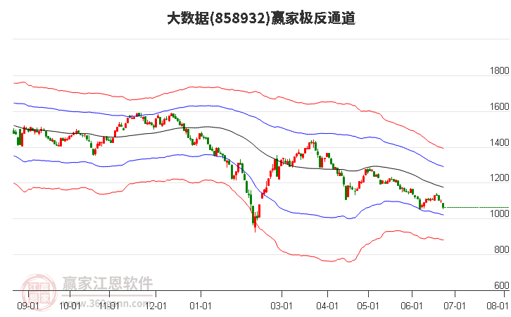 858932大数据赢家极反通道工具