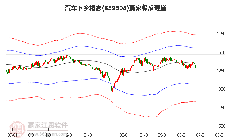 859508汽车下乡赢家极反通道工具