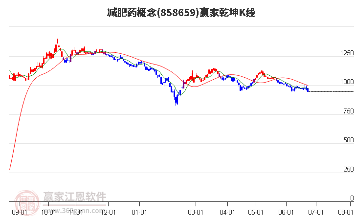 858659減肥藥贏家乾坤K線工具 858659減肥藥贏家乾坤K線工具
