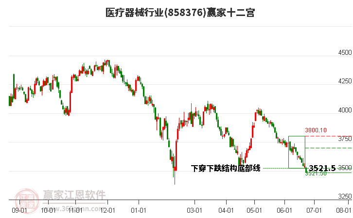 858376醫(yī)療器械贏家十二宮工具