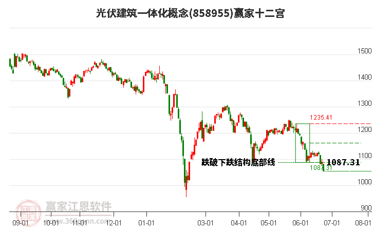 858955光伏建筑一体化赢家十二宫工具