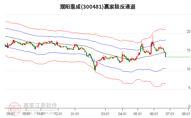 300481濮阳惠成赢家极反通道工具