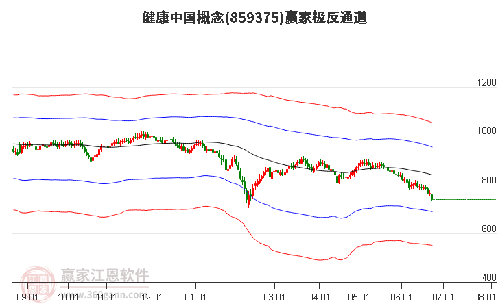 859375健康中国赢家极反通道工具