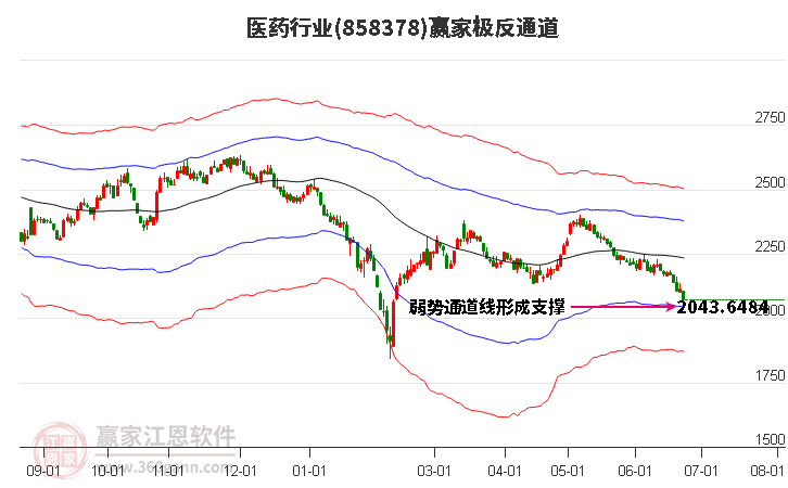 858378醫(yī)藥贏家極反通道工具 858378醫(yī)藥贏家極反通道工具
