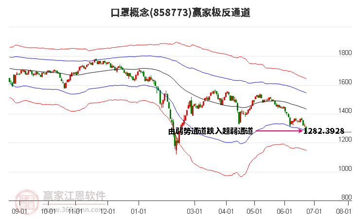 858773口罩赢家极反通道工具