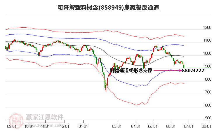 858949可降解塑料赢家极反通道工具