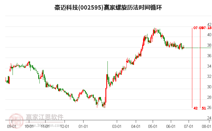 002595豪迈科技螺旋历法时间循环工具