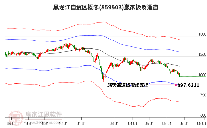 859503黑龙江自贸区赢家极反通道工具