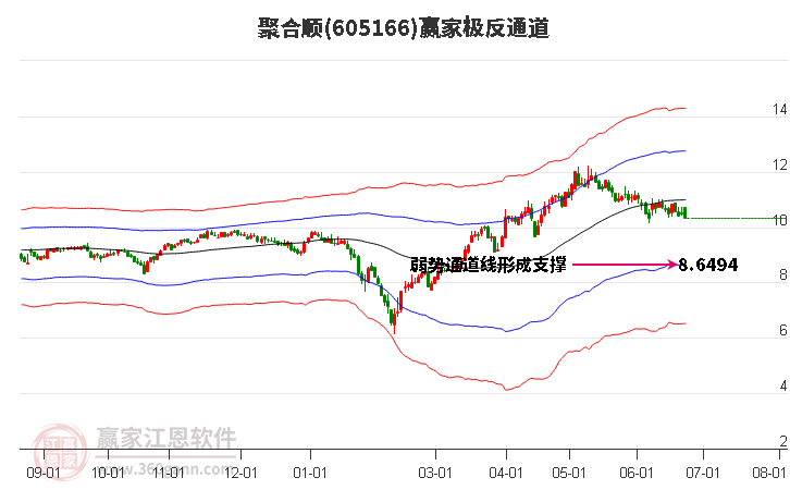 605166聚合顺赢家极反通道工具