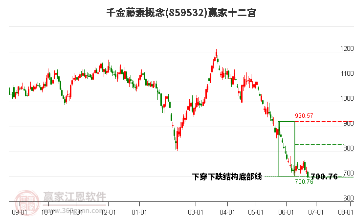 859532千金藤素贏家十二宮工具 859532千金藤素贏家十二宮工具