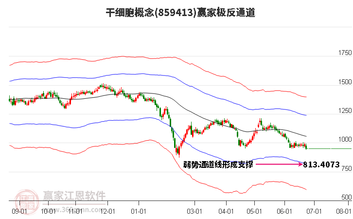 859413干细胞赢家极反通道工具