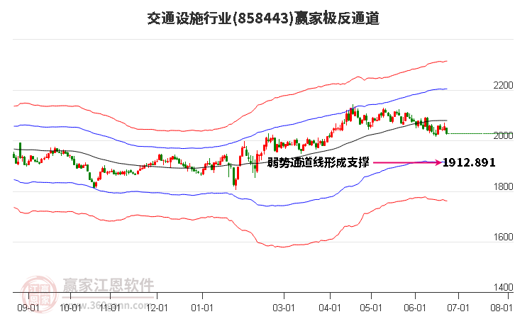 858443交通設(shè)施贏家極反通道工具 858443交通設(shè)施贏家極反通道工具