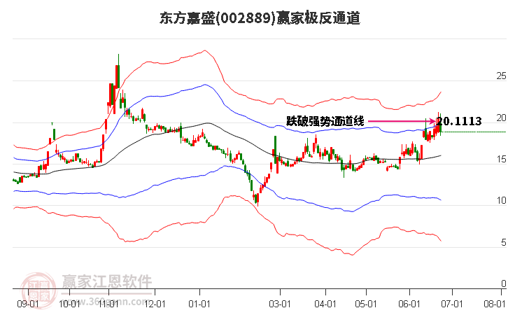 002889东方嘉盛赢家极反通道工具