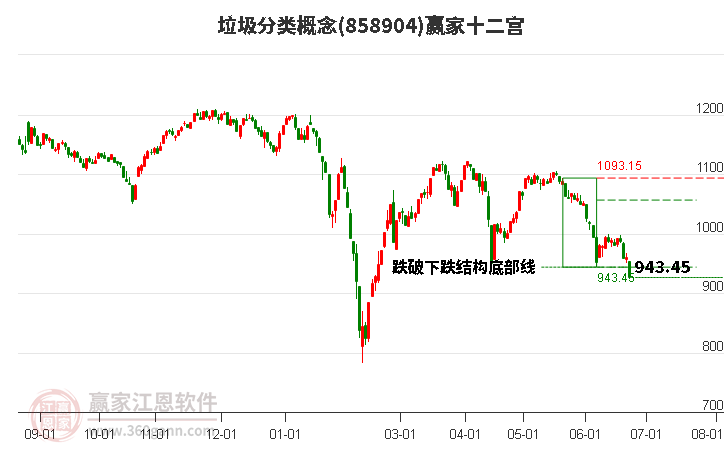 858904垃圾分类赢家十二宫工具