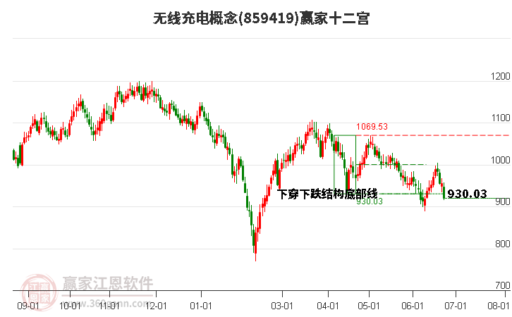 859419无线充电赢家十二宫工具