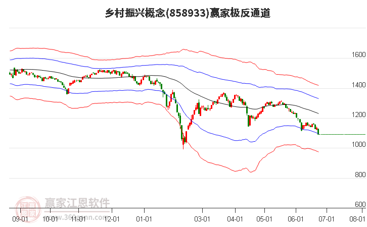 858933乡村振兴赢家极反通道工具