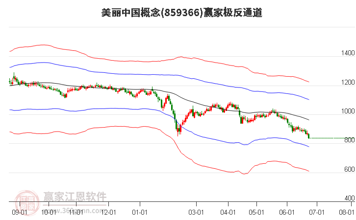 859366美丽中国赢家极反通道工具