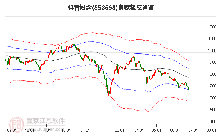 858698抖音赢家极反通道工具